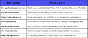 Conversational Search Optimization Best Practices Table