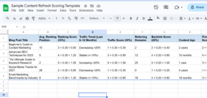 Sample Content Refresh Scoring Template