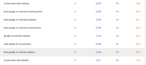 Here is an example from my GSC data